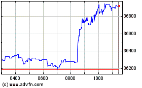 Click Here for more Invesco EQQQ Nasdaq100 U... Charts.