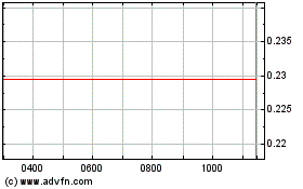 Click Here for more algoWatt Charts.