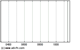 Click Here for more Assiteca Charts.