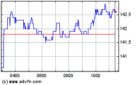 Click Here for more Reply Charts.