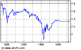 Click Here for more RECRUSUL ON Charts.