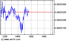 Click Here for more ASTROSWAP.app Charts.