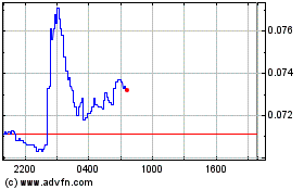 Click Here for more Astar Charts.