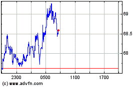 Click Here for more Quant Charts.