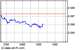 Click Here for more Swarm Charts.