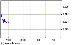 Click Here for more Tether USD Charts.