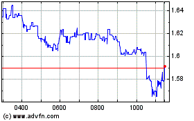 Click Here for more Clariane Charts.