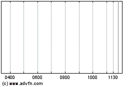 Click Here for more Granite Mas.1a2 Charts.