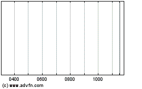 Click Here for more Hdfc.bk 23 Charts.