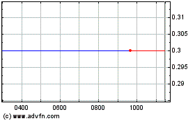 Click Here for more Ddd Group Charts.