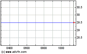 Click Here for more Forward Partners Charts.