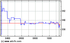 Click Here for more International Distributi... Charts.