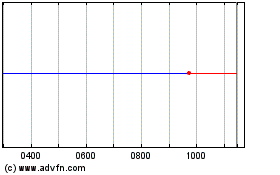 Click Here for more INFINIS ENERGY Charts.