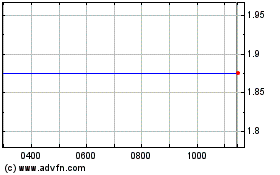 Click Here for more Marwyn Acquisition Charts.