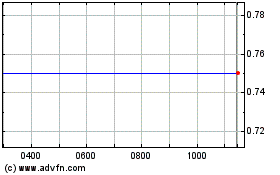 Click Here for more Mkm Group Charts.