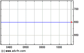 Click Here for more Maxcyte Charts.