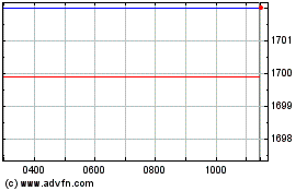 Click Here for more Am Brazil Charts.