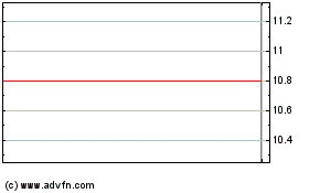 Click Here for more SNGN Romgaz Charts.