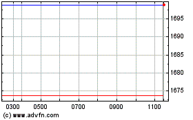 Click Here for more Ubsetf Ud03 Charts.
