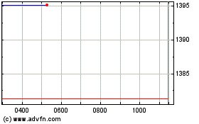 Click Here for more Ubsetf Ud06 Charts.