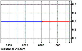 Click Here for more Vestpa Charts.