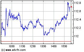 Click Here for more Bank of Montreal Charts.