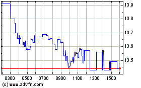 Click Here for more CompuGroup Medical SE & ... Charts.