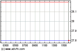 Click Here for more Gentex Charts.