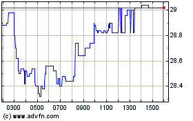 Click Here for more Jenoptik Charts.