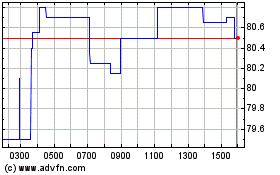 Click Here for more KnorrBremse Charts.