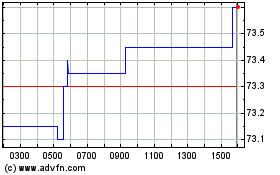 Click Here for more Sodexo Charts.