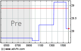 Click Here for more Grupo Simec SAB de CV Charts.