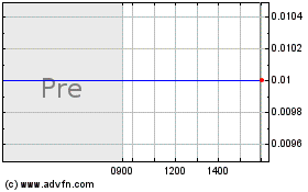 Click Here for more Bea Systems (MM) Charts.