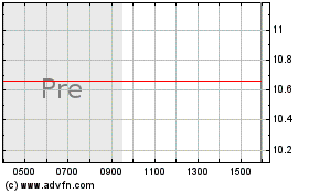 Click Here for more Chavant Capital Acquisit... Charts.