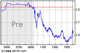 Click Here for more Clover Health Investments Charts.