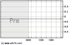 Click Here for more Deerfield Healthcare Tec... Charts.