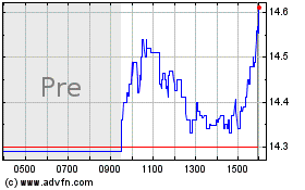 Click Here for more Flushing Financial Charts.