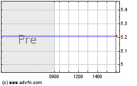 Click Here for more 8i Acquisition 2 Charts.