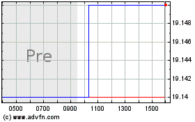 Click Here for more Liberty Global Charts.