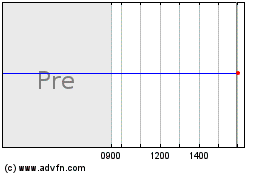 Click Here for more MutualFirst Financial Charts.