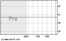 Click Here for more Blue Nile, Inc. Charts.