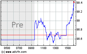 Click Here for more VanEck Pharmaceuticals ETF Charts.