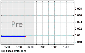 Click Here for more Presto Technologies Charts.