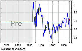 Click Here for more Rocket Pharmaceuticals Charts.