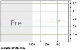 Click Here for more TPB Acquisition Corporat... Charts.