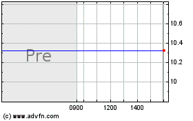 Click Here for more Trio Merger Corp. (MM) Charts.