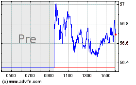 Click Here for more Trimble Charts.