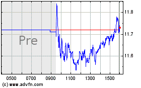 Click Here for more Zymeworks Charts.