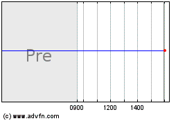 Click Here for more Aetna Charts.