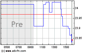 Click Here for more Bank of America Charts.